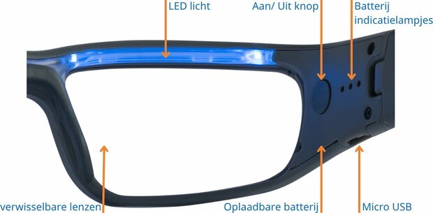Propeaq Lichttherapiebril